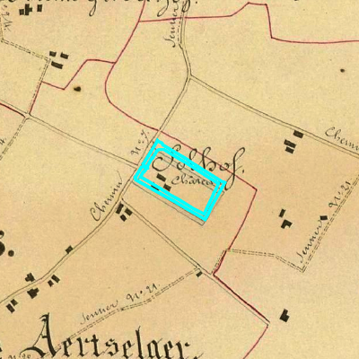 Algemeen Bodemgebruik (ABW)