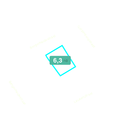 Mobiscore