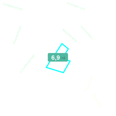 Mobiscore