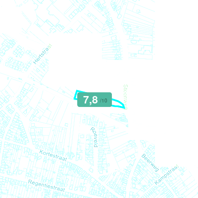 Mobiscore