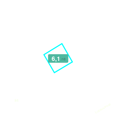 Mobiscore