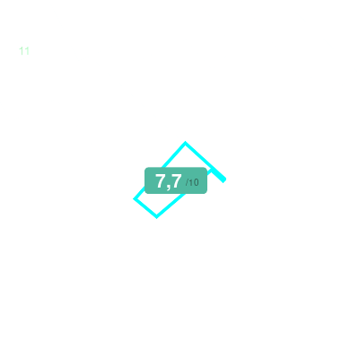 Mobiscore