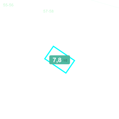 Mobiscore