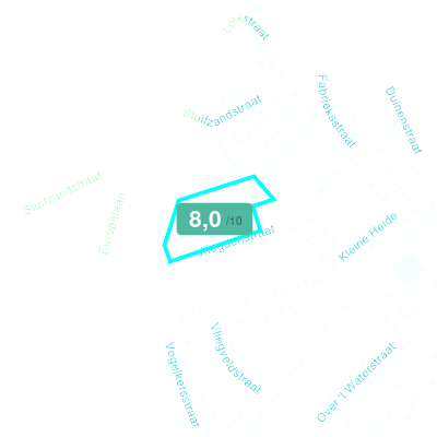 Mobiscore