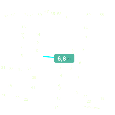 Mobiscore