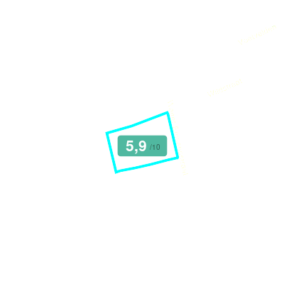 Mobiscore