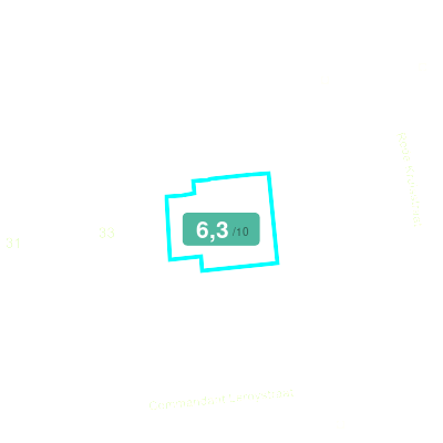 Mobiscore