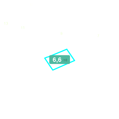 Mobiscore