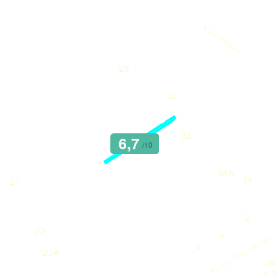 Mobiscore