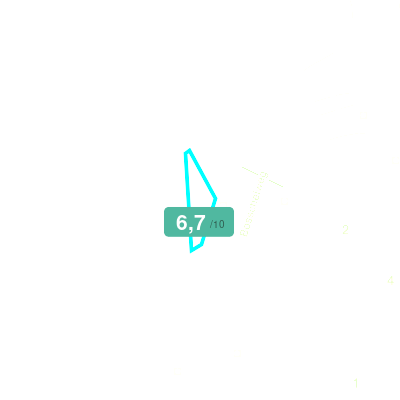 Mobiscore