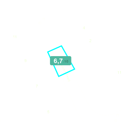 Mobiscore