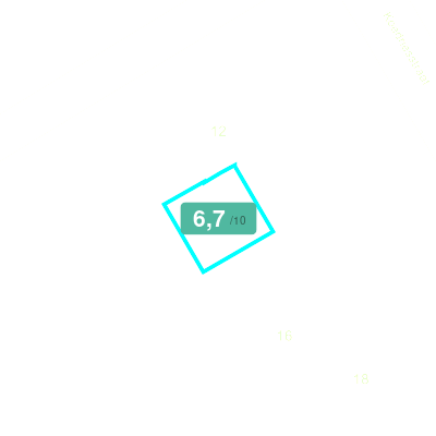 Mobiscore